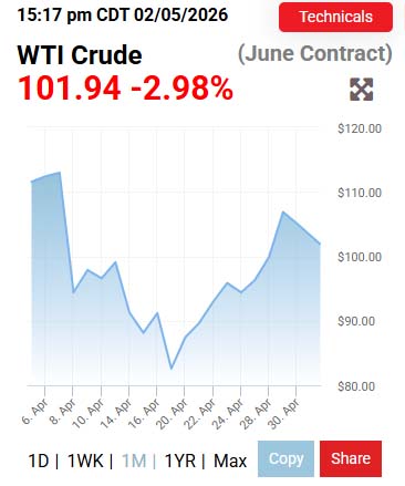 How long before gasoline prices go down?